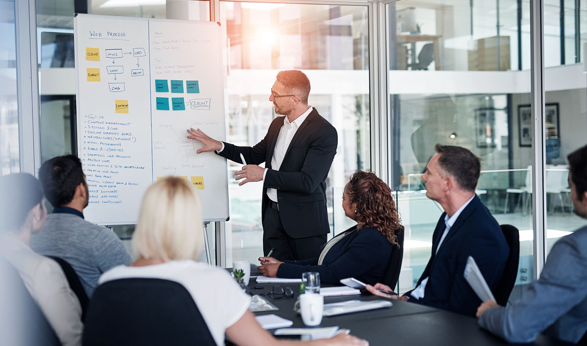 Man, meeting and whiteboard with staff in office for workflow steps, diagram or teamwork for web design. Male presenter, developer and meeting of strategy process, chart and interface idea proposal
